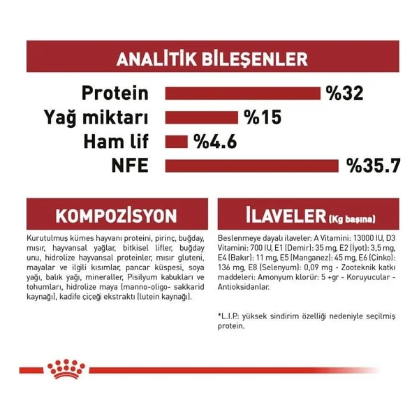 Royal Canin Fit 32 10 Kg Yetişkin Kedi Maması - Görsel 6