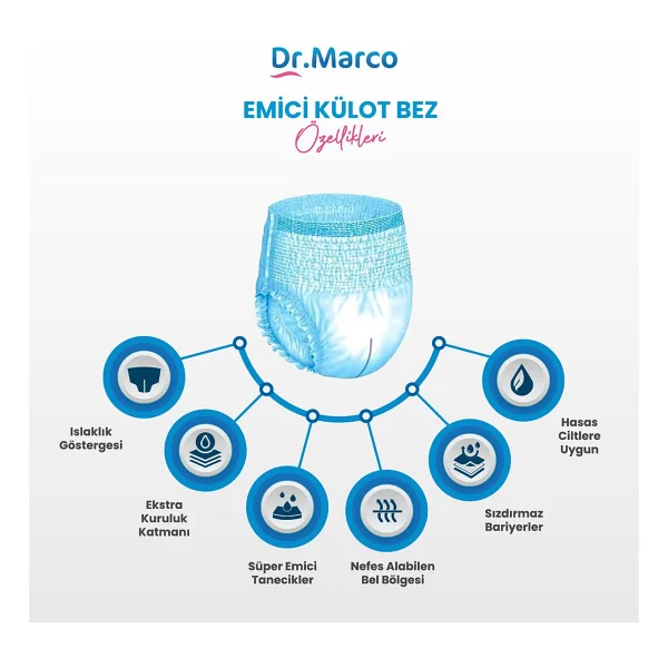 Dr. Marco Emici Külot Orta Boy M 30'lu 2 Adet Hasta Bezi - Görsel 3