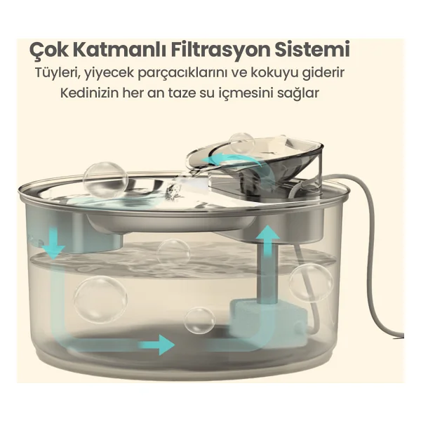 Haustier Wf007l 3.5 Lt Beyaz Otomatik Kedi Su Pınarı - Görsel 9