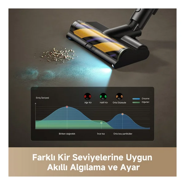 Dreame R20 Ultra Aquacycle Islak Kuru Şarjlı Dikey Süpürge - Görsel 7