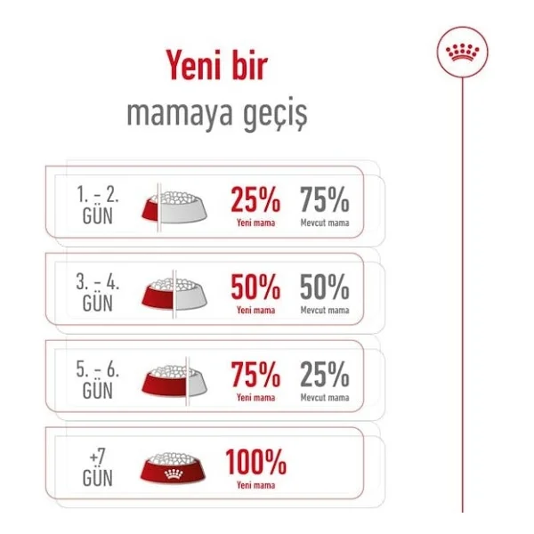 Royal Canin Mini Adult 4 Kg Küçük Irk Yetişkin Köpek Maması - Görsel 5