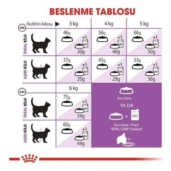 Royal Canin Sterilised 37 +7 Kısırlaştırılmış 1.5 Kg Yaşlı Kedi Maması - Görsel 8