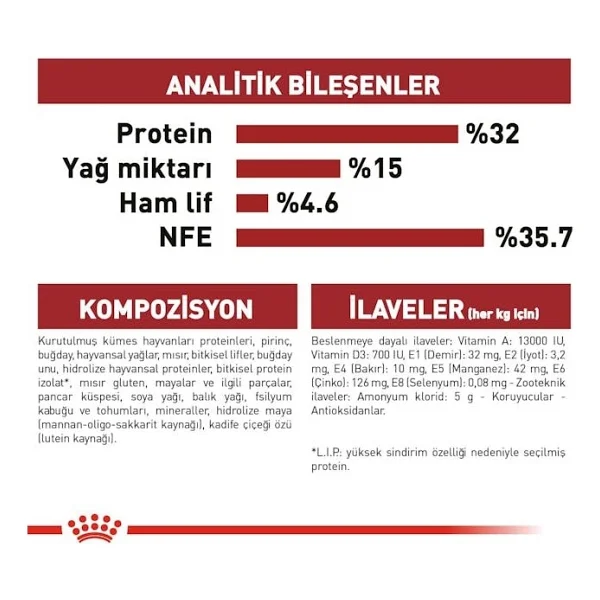 Royal Canin Fit 32 400 Gr Yetişkin Kuru Kedi Maması - Görsel 7