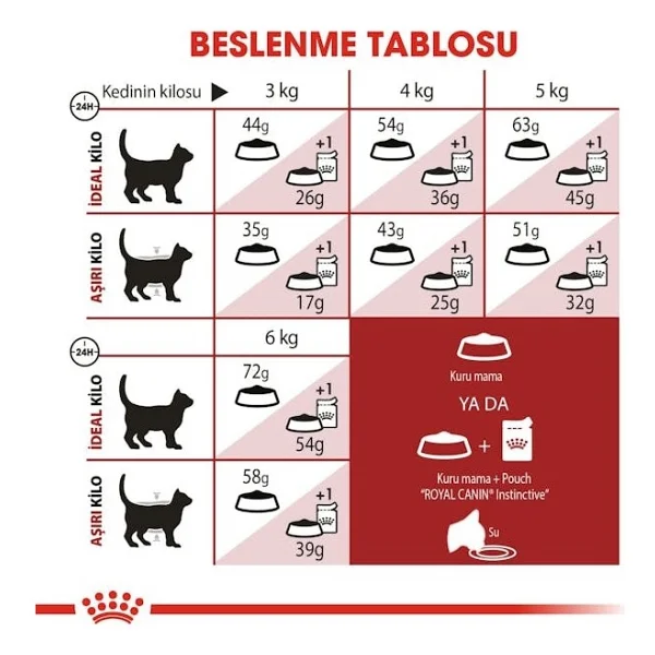 Royal Canin Fit 32 400 Gr Yetişkin Kuru Kedi Maması - Görsel 8