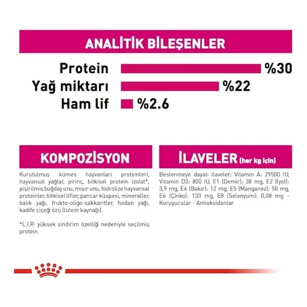 Royal Canin Ccn Mini Exigent Küçük Irk 3 Kg Yetişkin Kuru Köpek Maması - Görsel 6