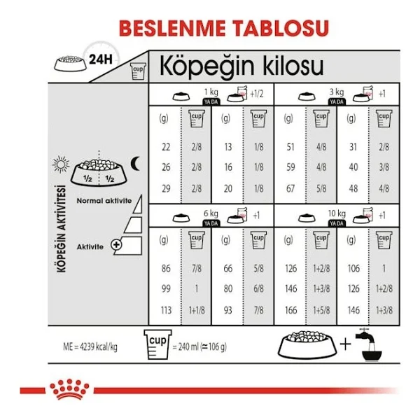 Royal Canin Ccn Mini Exigent Küçük Irk 3 Kg Yetişkin Kuru Köpek Maması - Görsel 7