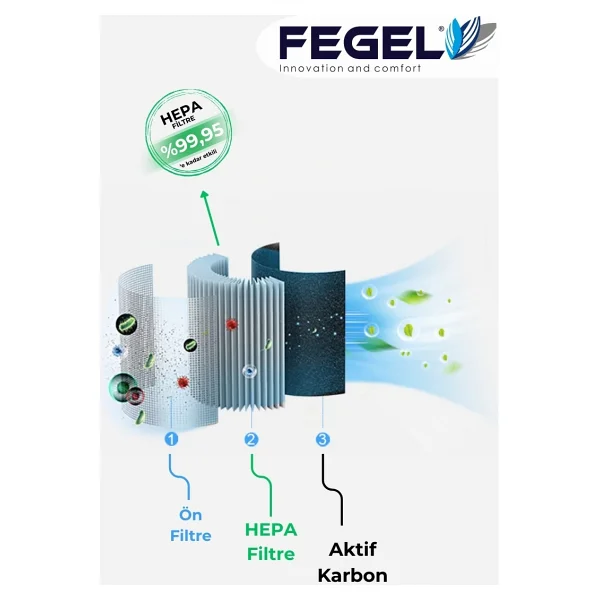 Fegel Fg-M03n Hava Temizleyici - Görsel 7