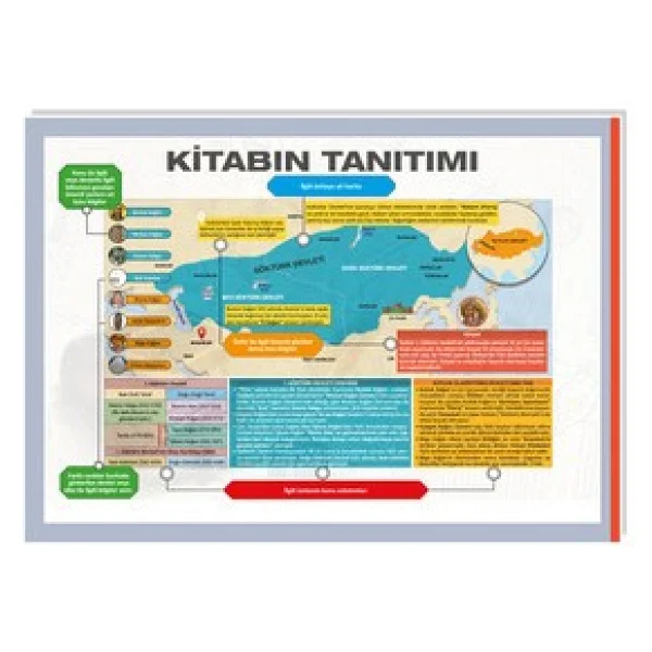 Benim Hocam Yayınları 2026 Kpss Ags Haritalarla Tarih Konu Anlatımı - Görsel 2