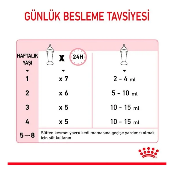 Royal Canin Babycat Milk 300 Gr Yavru Kedi Süt Tozu - Görsel 9