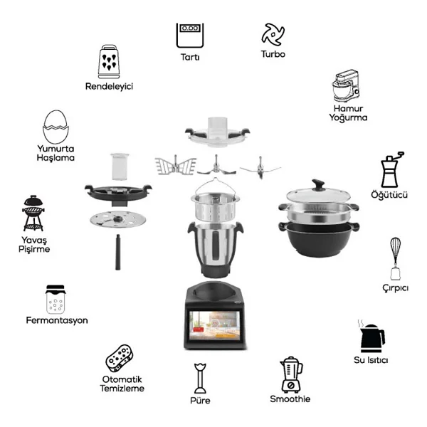 Karaca Thermo Pro Cook XL Multifonksiyonel Mutfak Robotu - Görsel 3