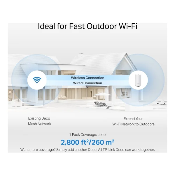 Tp-Link Deco Be25-Outdoor 3600 Mbps Router - Görsel 5