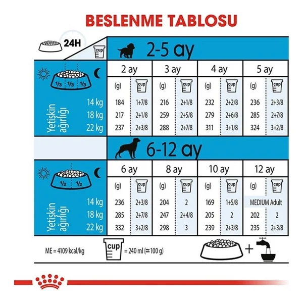 Royal Canin Medium Puppy 4 Kg Orta Irk Yavru Köpek Maması - Görsel 10