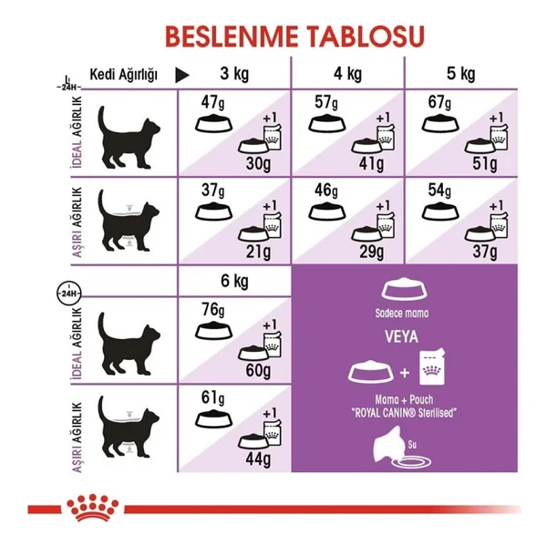 Royal Canin Sterilised 4 Kg Kısırlaştırılmış Yetişkin Kedi Maması - Görsel 9