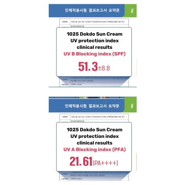 Round Lab 1025 Dokdo Yeşil Çaylı 50 Ml 50 Faktör Güneş Kremi - Görsel 3