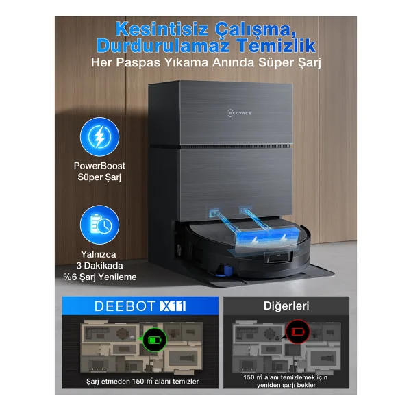 Ecovacs Deebot X11 Pro Omni Çöp İstasyonlu Akıllı Robot Süpürge - Görsel 3