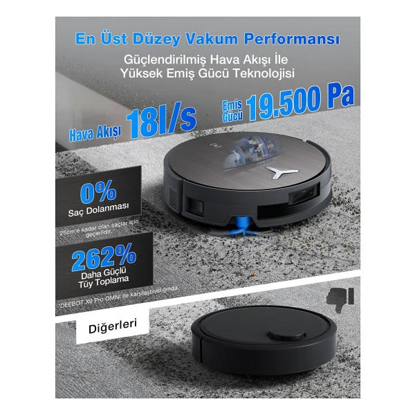 Ecovacs Deebot X11 Pro Omni Çöp İstasyonlu Akıllı Robot Süpürge - Görsel 7