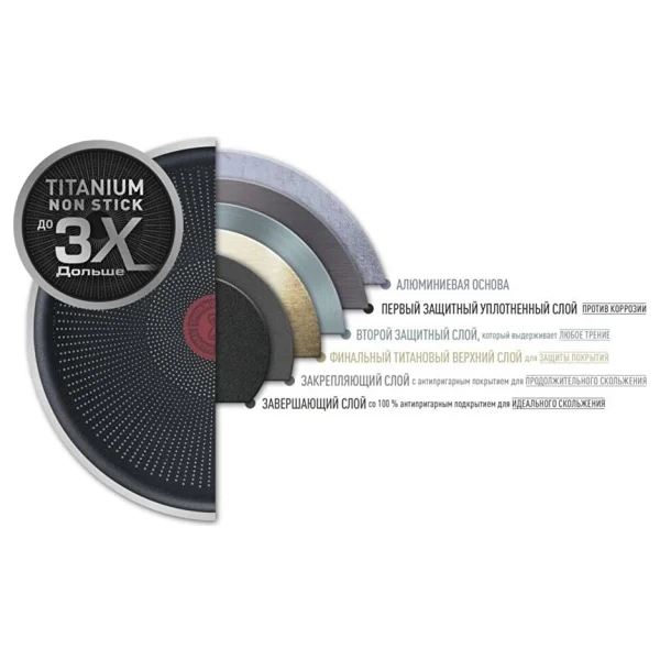 Tefal Titanyum 3x Ultimate İndüksiyon Tabanlı 30 Cm Tava - Görsel 8