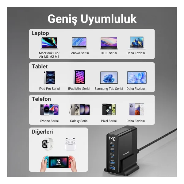 Juo Dlc140 140 W Hızlı Şarj Adaptörü - Görsel 6