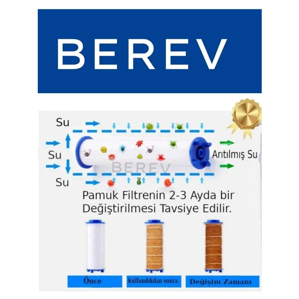 10 Adet Duş Başlığı Filtresi Kireç Önleyici Filtre - 85mm - Görsel 5