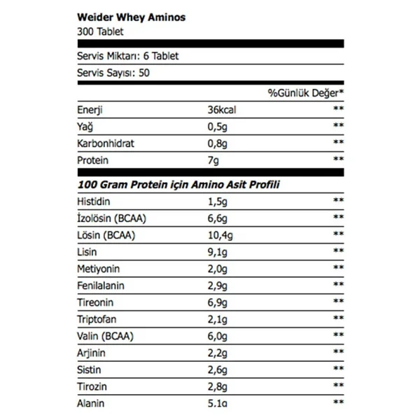 Weider Whey Aminos 300 Tablet - Görsel 2