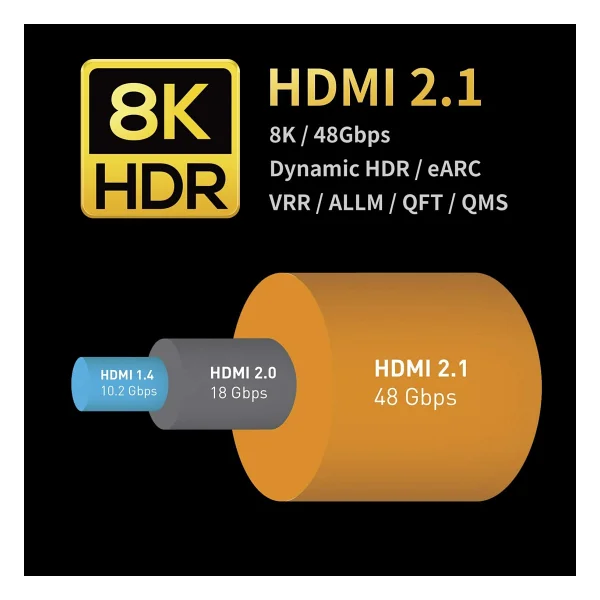 Paugge Ultra8k5pro 5 M 10k Hdmı Kablo - Görsel 6