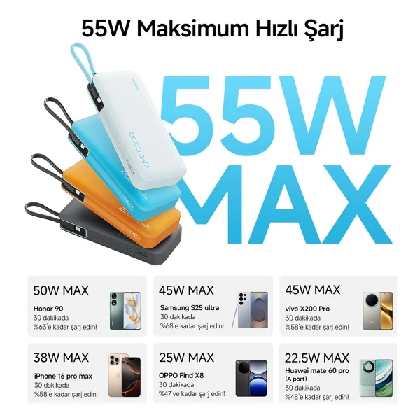 Cuktech 25 20000 mAh Hızlı Şarj Powerbank - Görsel 3