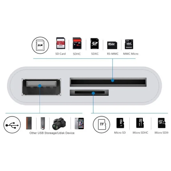 Anunnaki USB Type-C 3in1 Micro Sd Tf Hafıza Kartı Okuyucu 3 İn 1 USB C USB Kamera MacBook Matebook - Görsel 3
