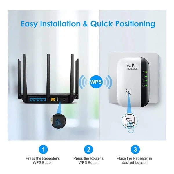 Sonex 300 Mbps Access Point Wi-Fi Repeater Kablosuz Sinyal Güçlendirici - Beyaz - Görsel 5