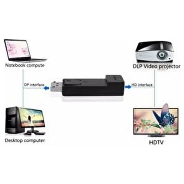 Alfais 4564 Displayport To Hdmı Dönüştürücü - Görsel 4