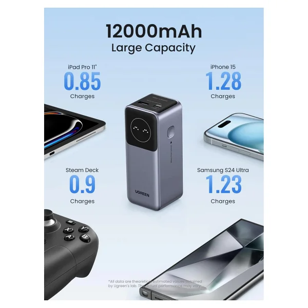 Ugreen Nexode Pro 35526b 12000 mAh Hızlı Şarj Powerbank - Görsel 2