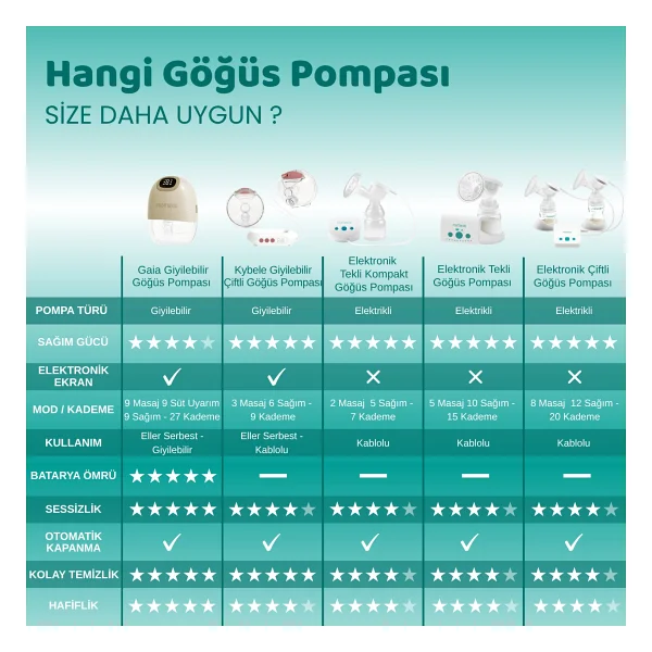 Mamajoo Gaia Giyilebilir Göğüs Pompası - Görsel 4