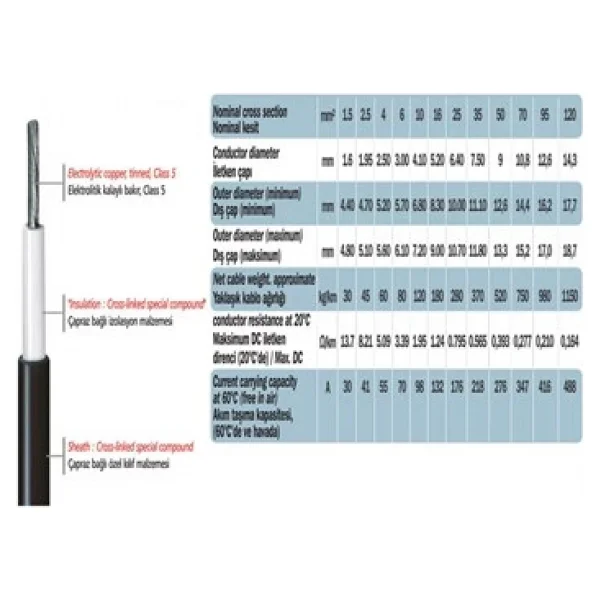 Alpex 4 Mm Solar Kablo Kırmızı (10 Metre) - Görsel 3
