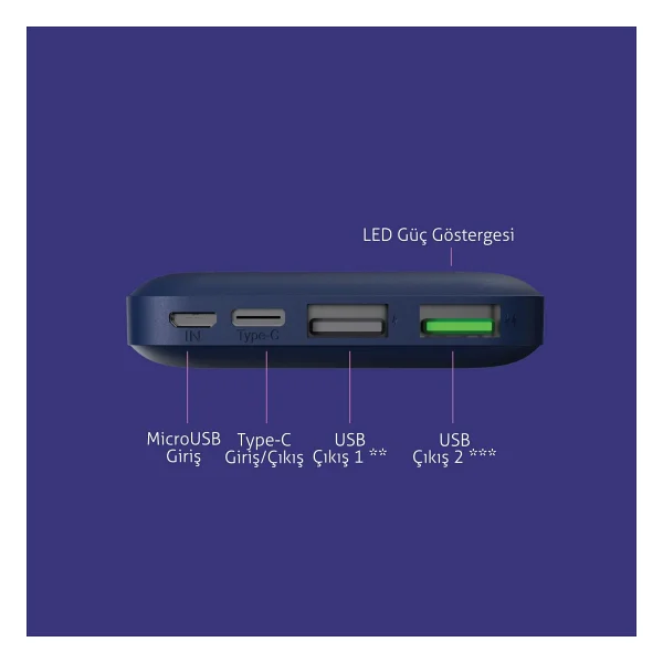 Polosmart Pbs131 10000 mAh Hızlı Şarj Powerbank - Görsel 3