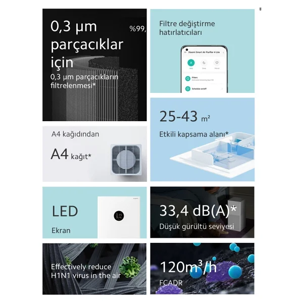 Xiaomi Premium Hava Temizleyici, 3 Ü 1 Arada Filtreleme , Anında Daha Yüksek Yaşam Kalitesi Sunar - Görsel 5