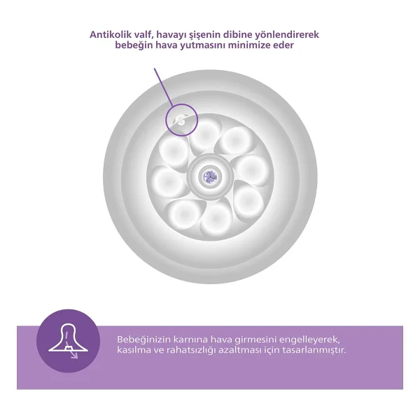 Philips Avent Doğal Tepkili Natural Response Yenidoğan Hediye Seti - Görsel 5
