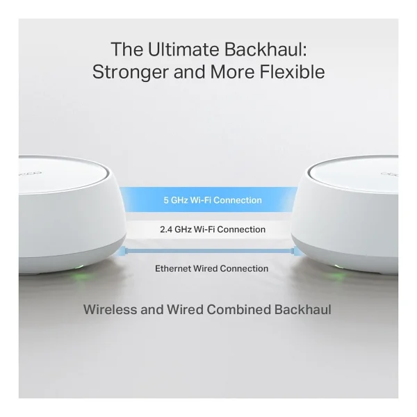 Tp-Link Deco Be22 3600 Mbps 2'li Router - Görsel 5