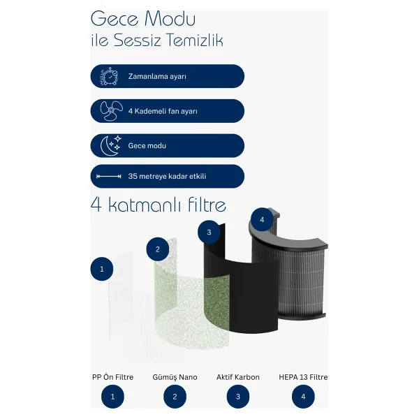 Direct Nexus Air Purifier Hava Temizleyici - Görsel 3