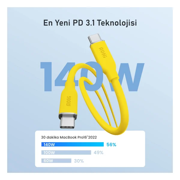 Aohi Magcube 140 W Type-C Kablolu Hızlı Şarj Aleti - Görsel 9