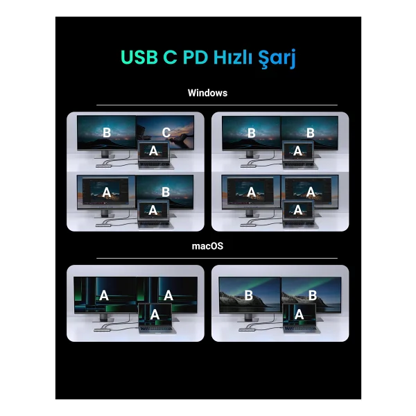 Ugreen 15534 Laptop Docking Station - Görsel 4