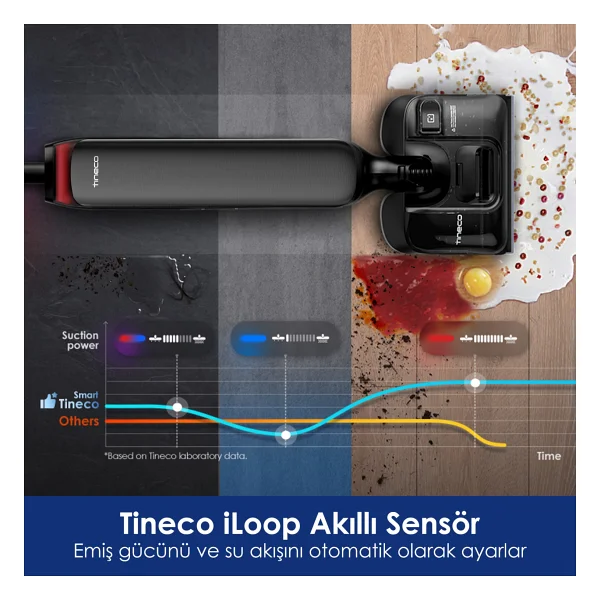 Tineco Floor One S9 Artist Neo Islak Kuru Şarjlı Dikey Süpürge - Görsel 5