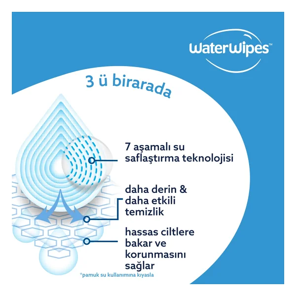 Waterwipes Sensitive Yenidoğan 60 Yaprak 4'lü Paket Islak Mendil - Görsel 2