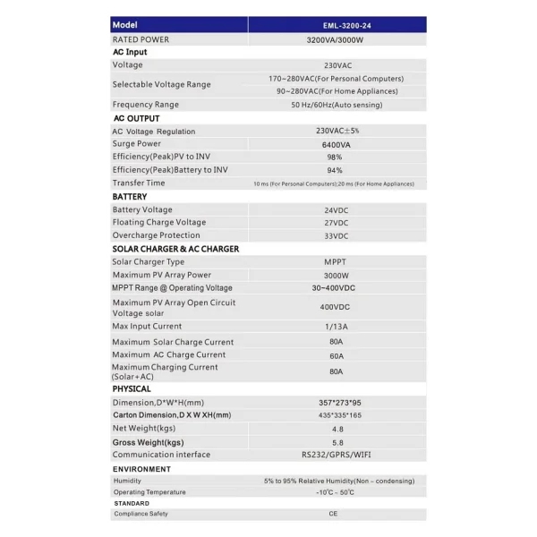 Exelon 3kw 24v Akıllı İnverter Mppt (400vdc) - Görsel 3