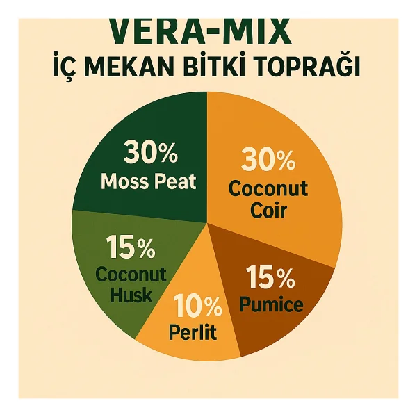 Mf Botanik Vera Özel Karışım Iç Mekan Bitki Toprağı 20 Litre Çiçek Toprağı Toprak Harcı - Görsel 5