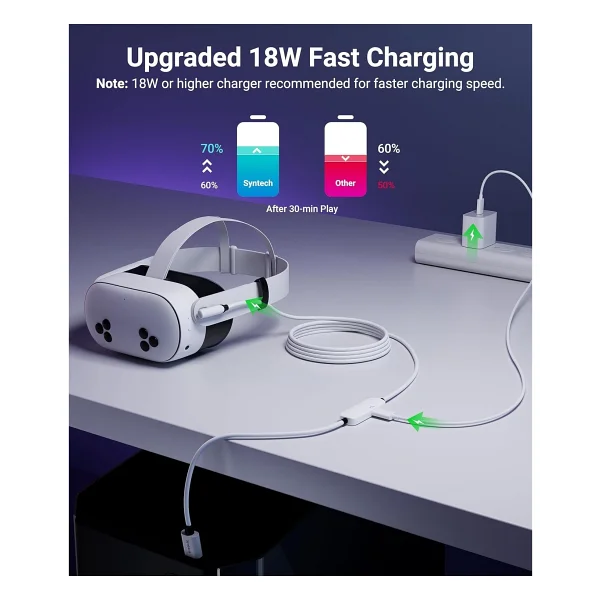 Syntech 5 M USB 3.0 Şarj Ve Bağlantı Kablosu - Meta Quest 3s/Quest 3/Oculus Quest 2 Uyumlu, Ekstra Şarj Portlu Vr PC/Steamvr Oyun Kablosu - Beyaz - Görsel 4