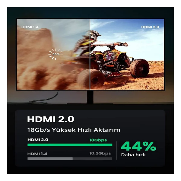 Ugreen 40412 5 M 4K Hdmı Kablo - Görsel 4