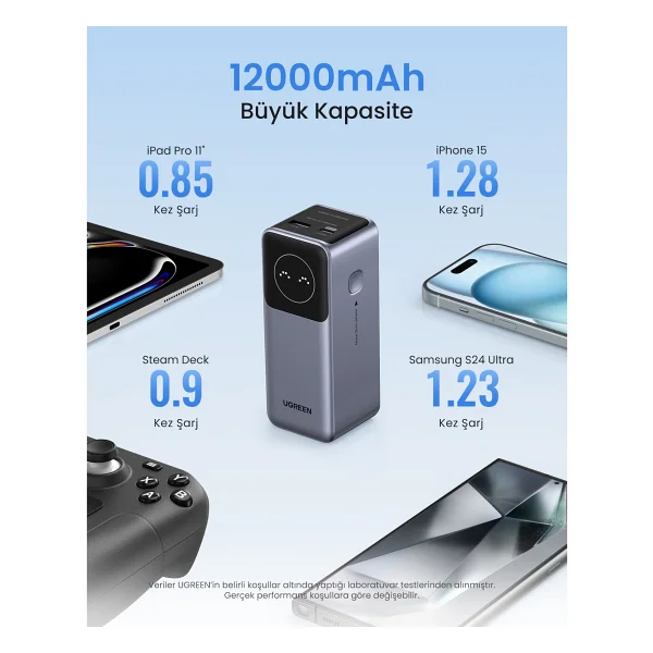 Ugreen Nexode Pro 35526b 12000 mAh Hızlı Şarj Powerbank - Görsel 9