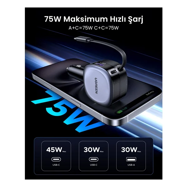 Ugreen 55653 75 W Hızlı Araç Şarj Aleti - Görsel 7