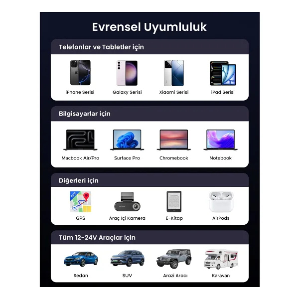 Ugreen 55653 75 W Hızlı Araç Şarj Aleti - Görsel 9