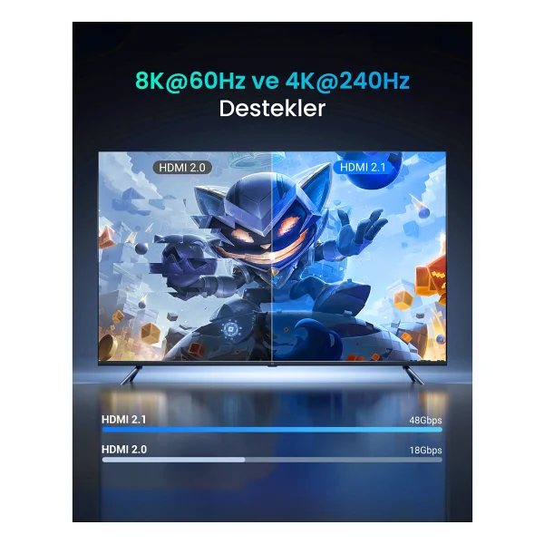 Ugreen 80402 1.5 M 8K Hdmı Kablo - Görsel 10