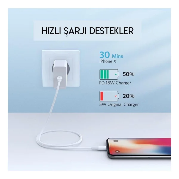 Ugreen 60749 2 M Type-C To Lightning Hızlı Şarj Kablosu - Görsel 8